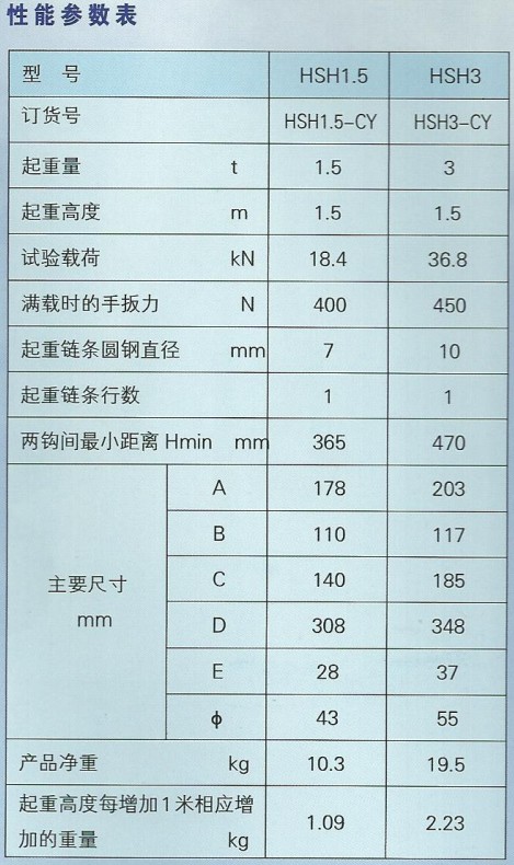 HSH型C（Y）类1.5吨,3吨手扳葫芦技术参数