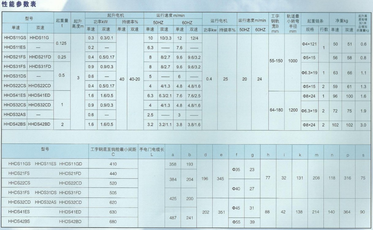 HHDS0.125T~2T綯Сʽ綯«