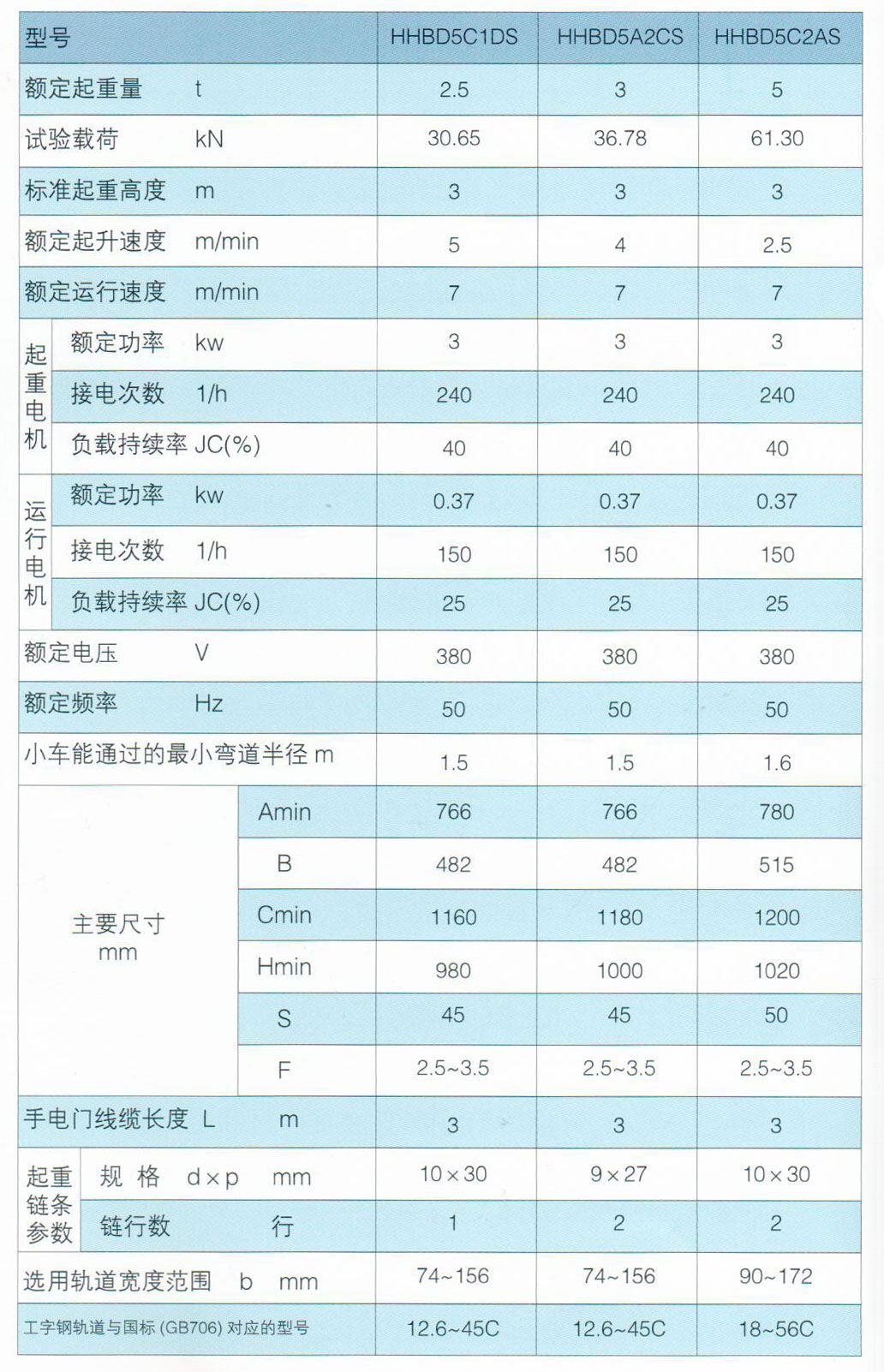 綯Сʽ綯«
